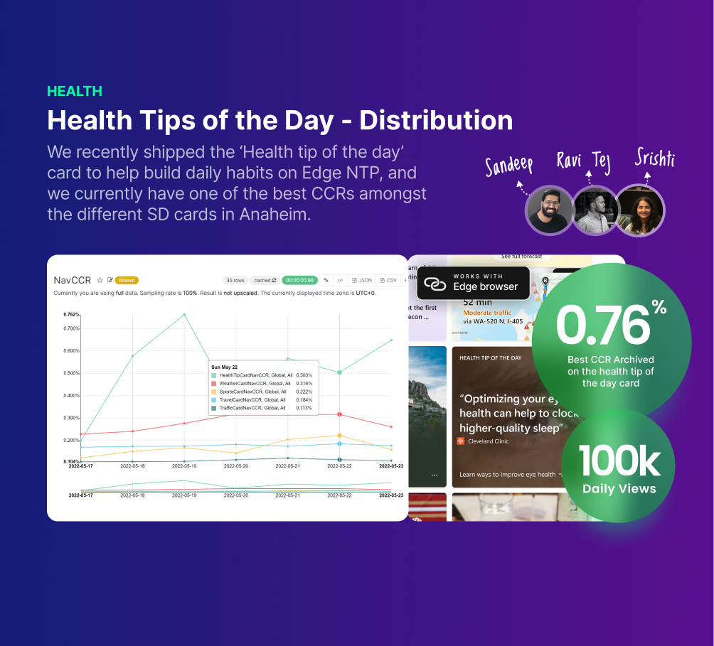Health Tips of the Day- Distribution
